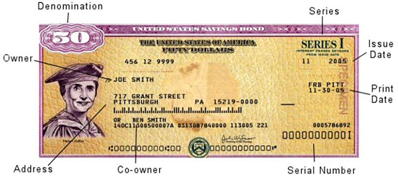 Understanding Inherited Savings Bonds Altman Associates